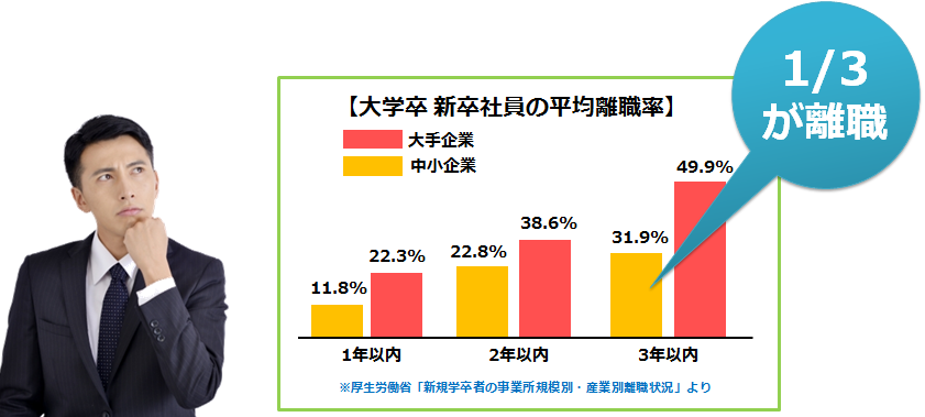 離職状況PC